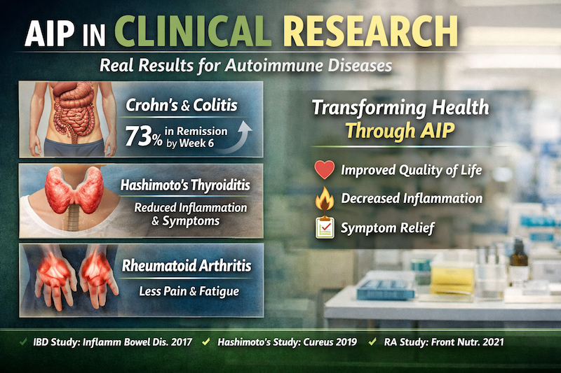 Powerful Results from Autoimmune Protocol Studies